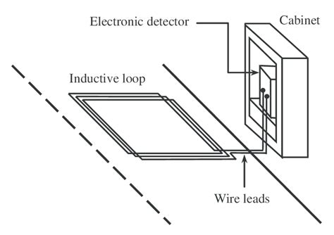 loop tack detector location